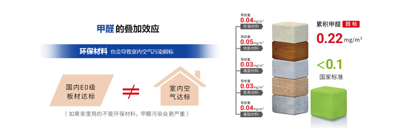 甲醛的叠加效应