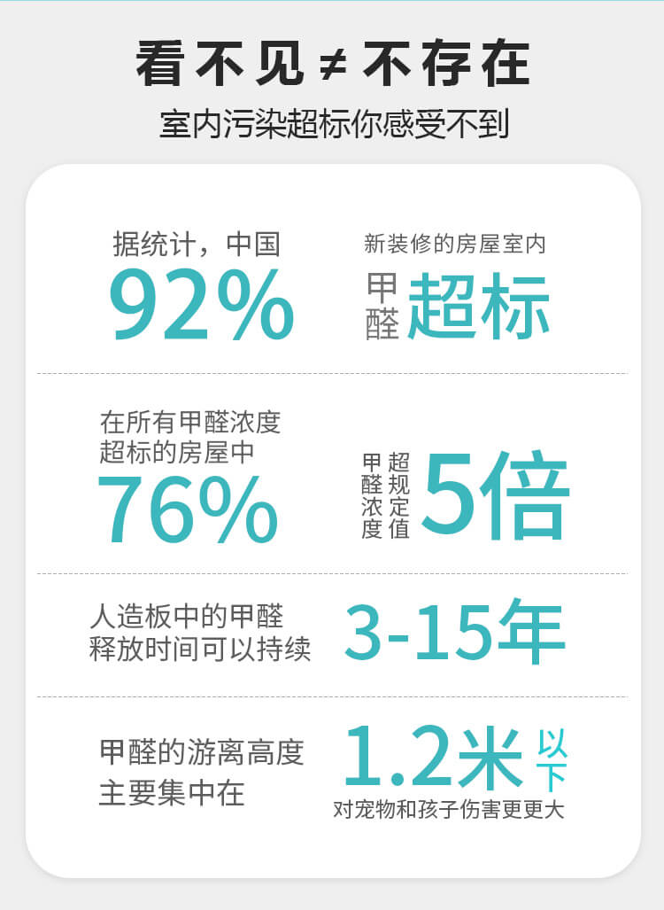 看不见不等于不存在,室内污染超标,武汉甲醛检测,室内空气检测