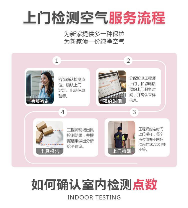 上门检测,武汉空气检测,室内空气检测,服务流程,检测流程,如何确认室内检测点数