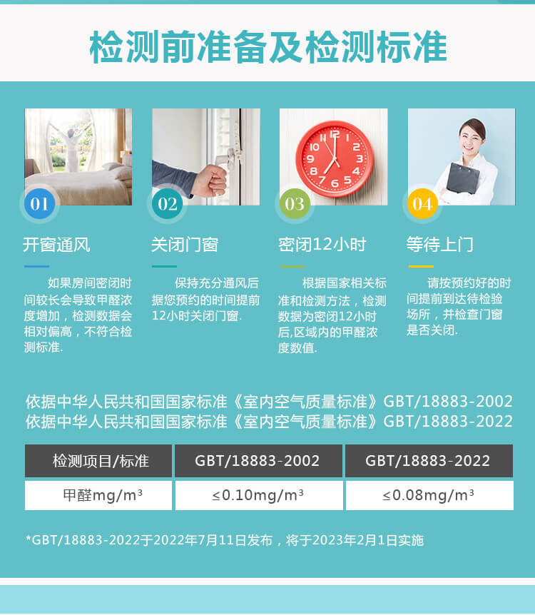 检测前准备及检测标准,开窗通风,关闭门窗,密闭12小时,等待上门,室内空气质量标准,GBT/18883  -2002,GBT/18883-2022