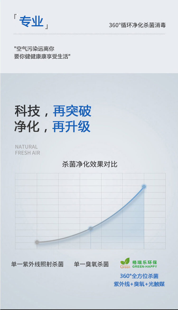 专业空间消毒，科技，净化，杀菌净化，紫外线灯照射，臭氧杀菌，光触媒