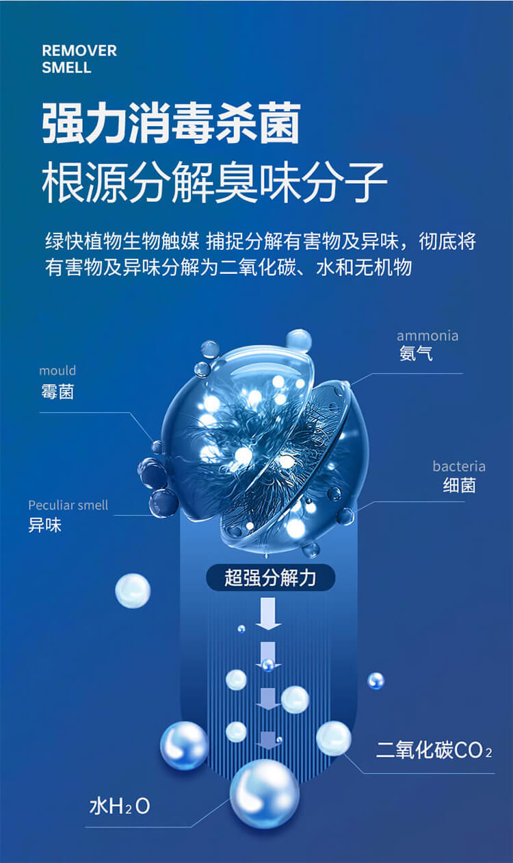 强力消毒杀菌，根源分解，绿快植物生物触媒，空间消毒，武汉杀菌消毒